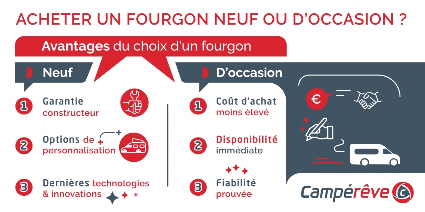 Fourgon am�nag� neuf ou fourgon am�nag� d�occasion ?